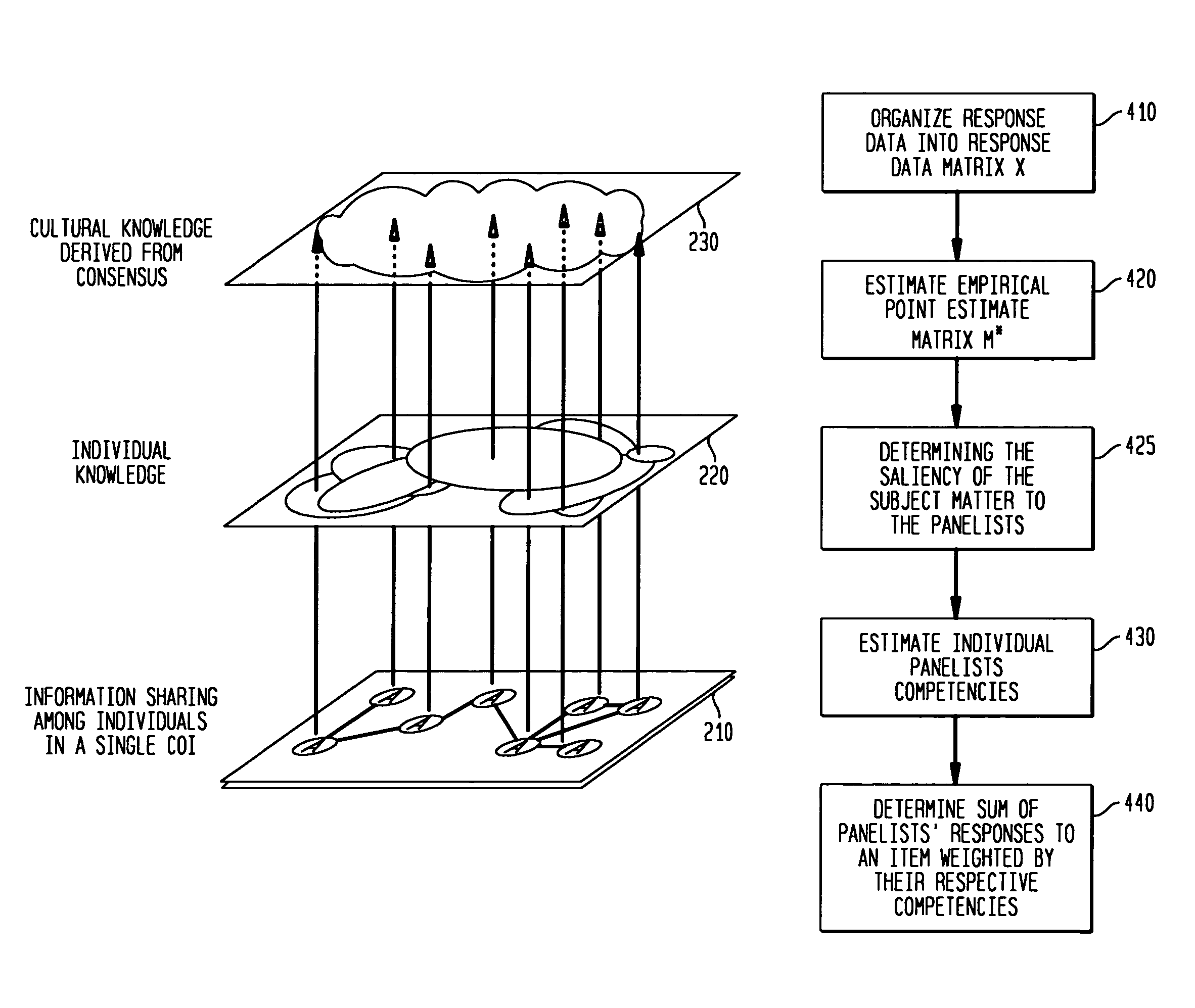 System and method for consensus-based knowledge validation, analysis and collaboration