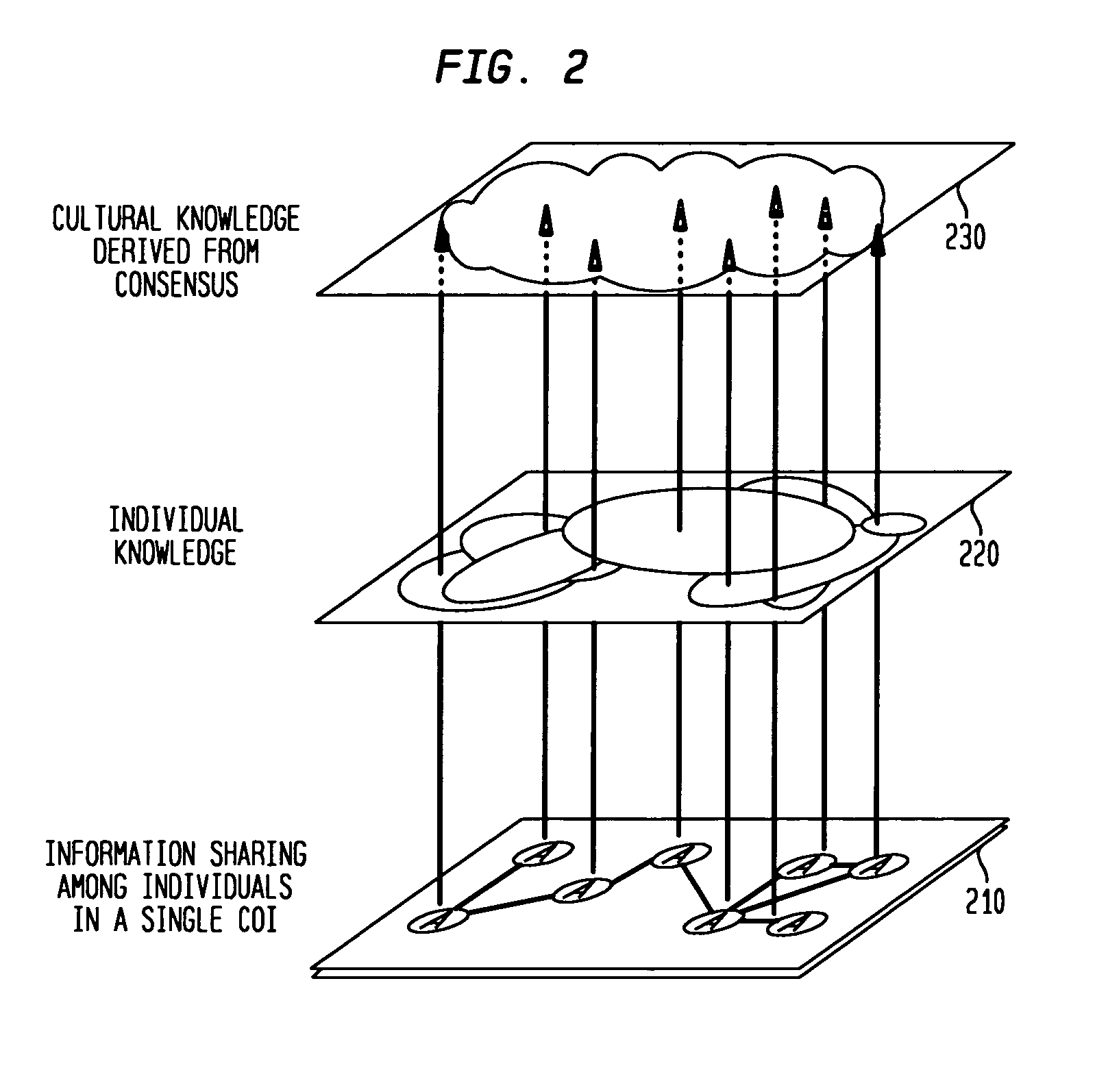 System and method for consensus-based knowledge validation, analysis and collaboration