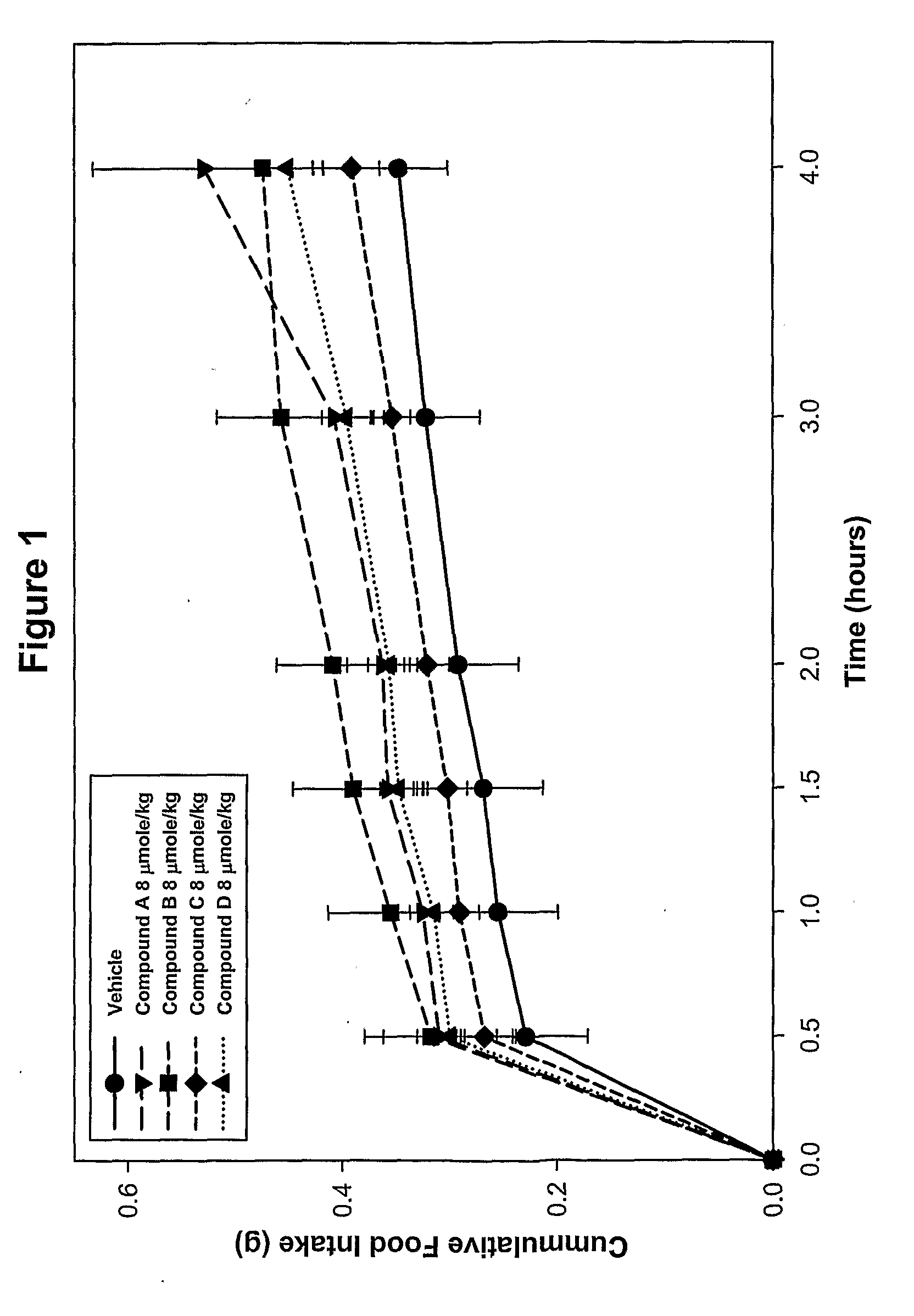 Ligands of melanocortin receptors