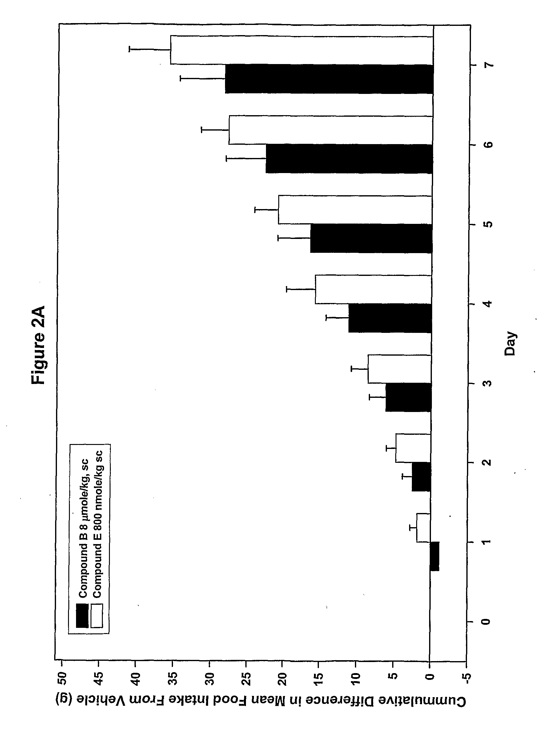 Ligands of melanocortin receptors