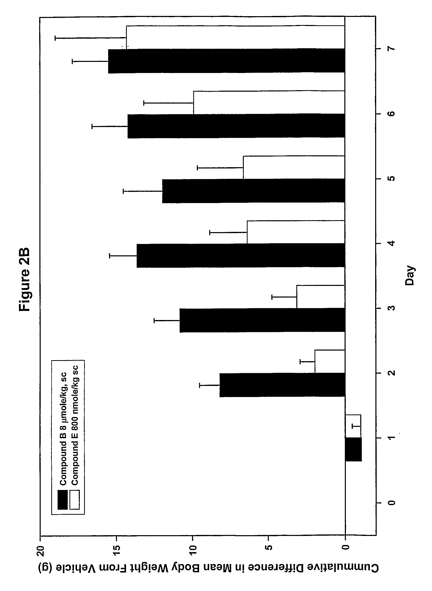 Ligands of melanocortin receptors