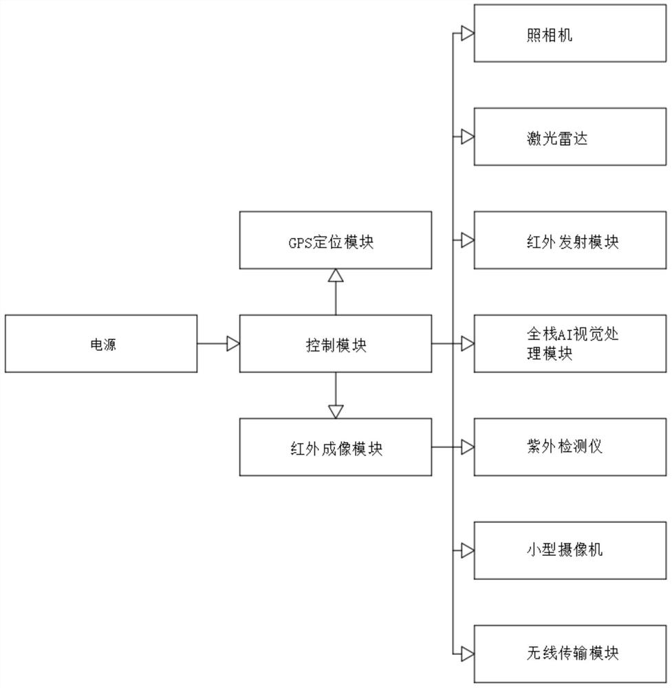 Unmanned aerial vehicle routing inspection line planning method for distributed photovoltaic power station