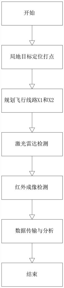 Unmanned aerial vehicle routing inspection line planning method for distributed photovoltaic power station