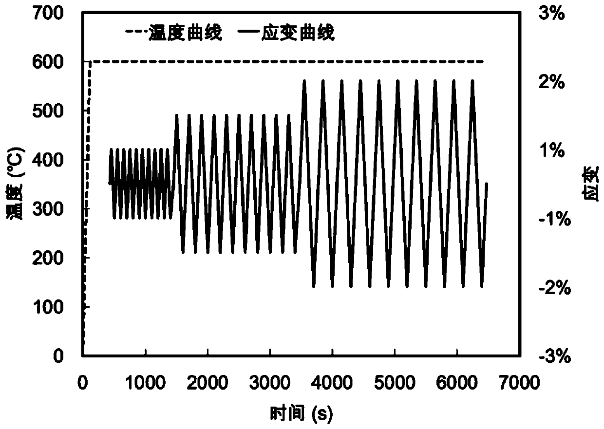 Material cyclic hardening behavior testing method in welding process