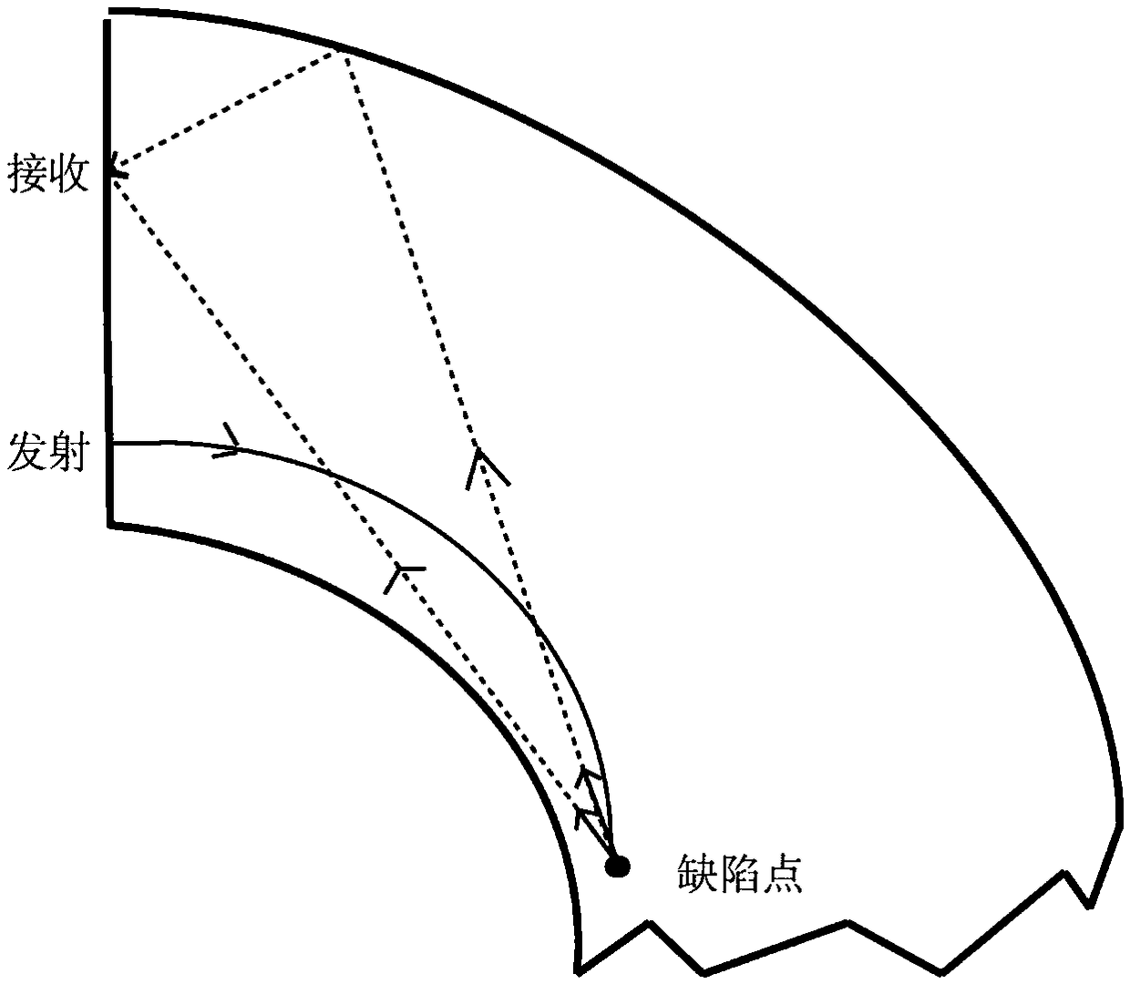 A method of generating ultrasonic gyro-deflection based on frequency control