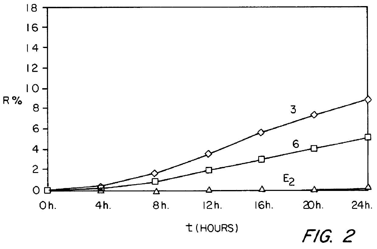 Transdermal matrix system