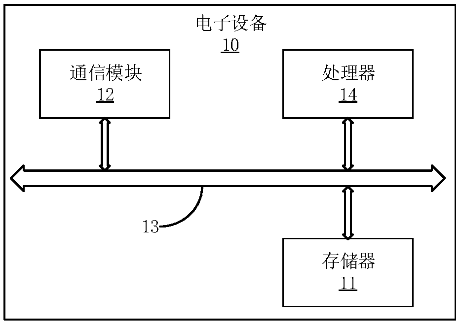 Code compiling method and device