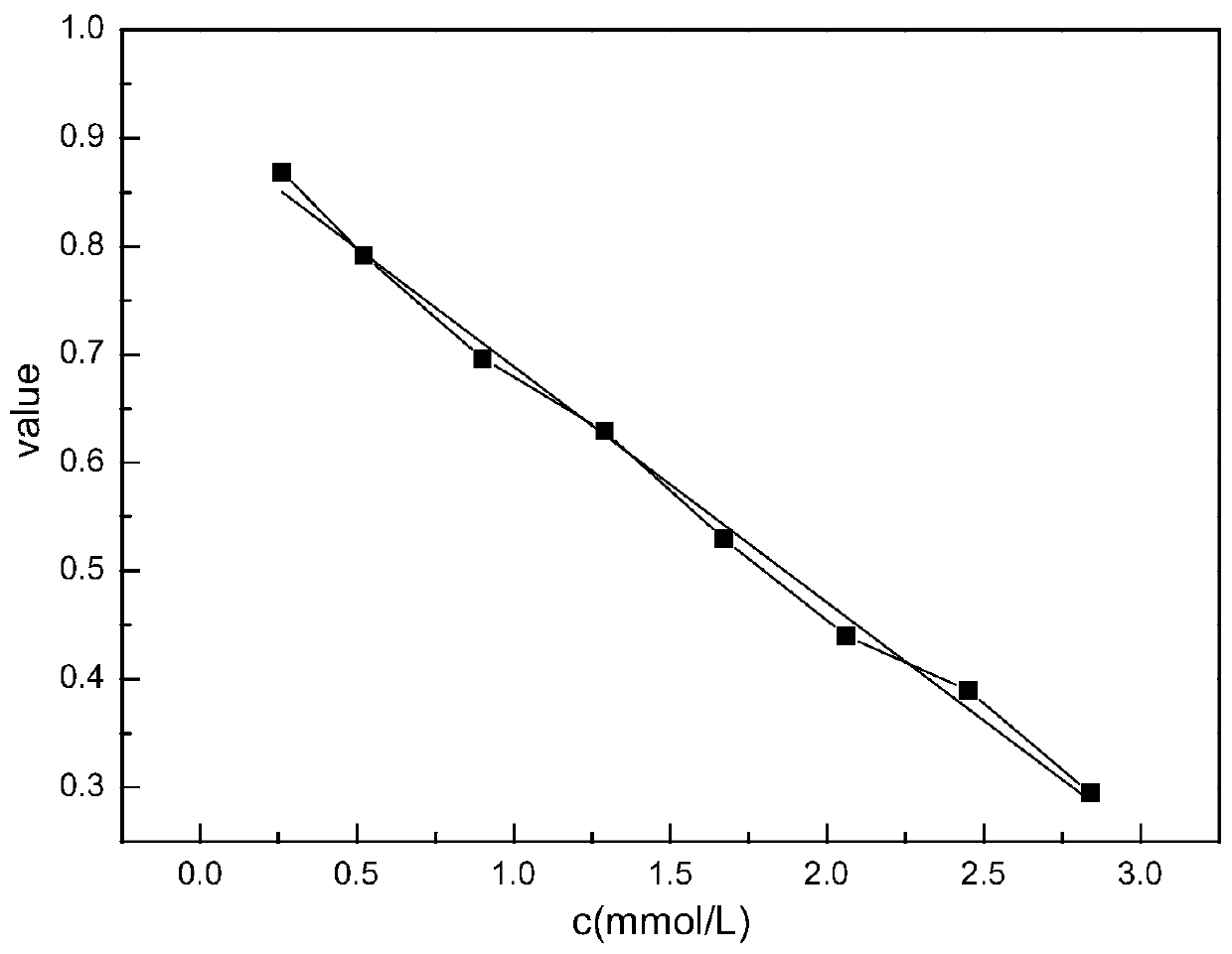 Multilayer dry slides for measuring content of high-density lipoprotein (HDL)