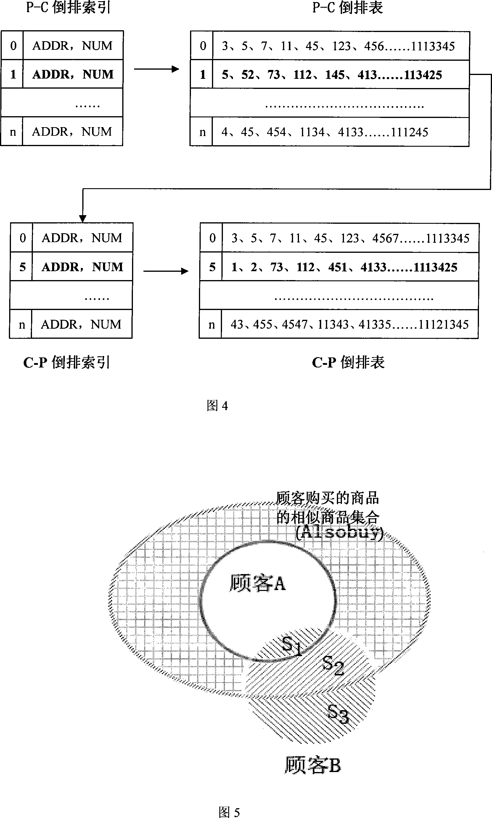 Customer recommendation system based on data digging and method thereof