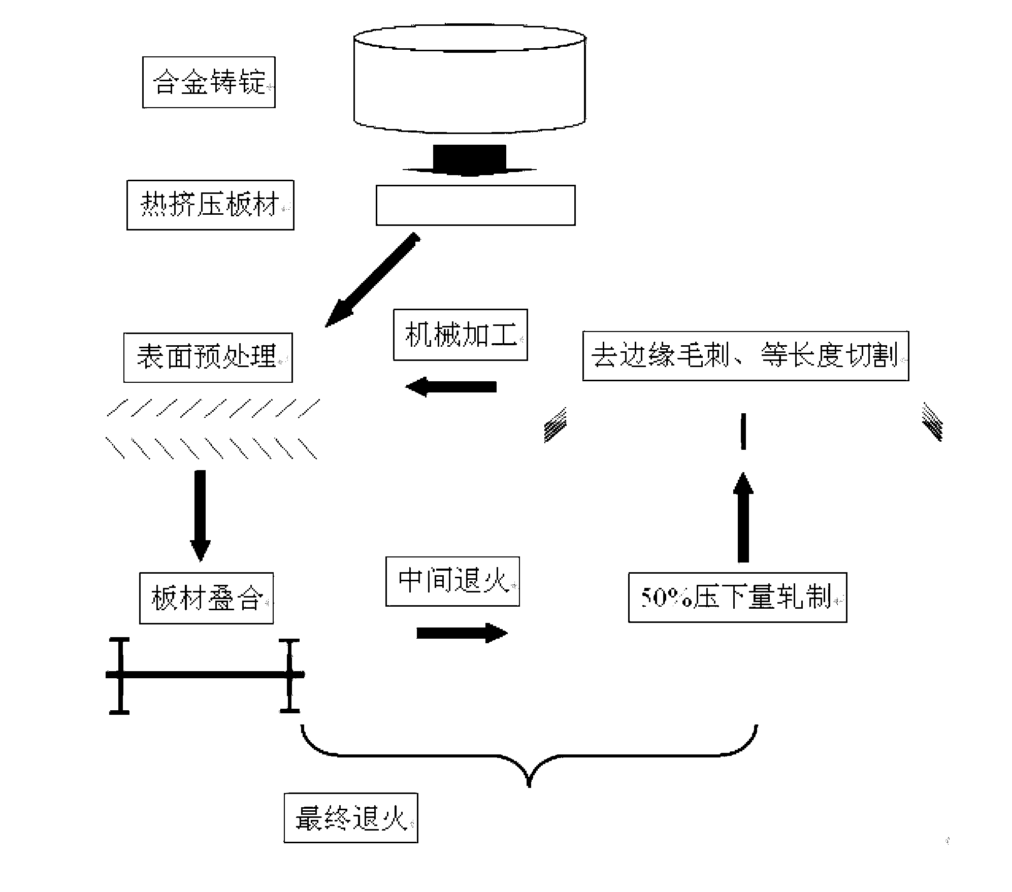 Preparation method of ultrafine grain rare earth magnesium alloy