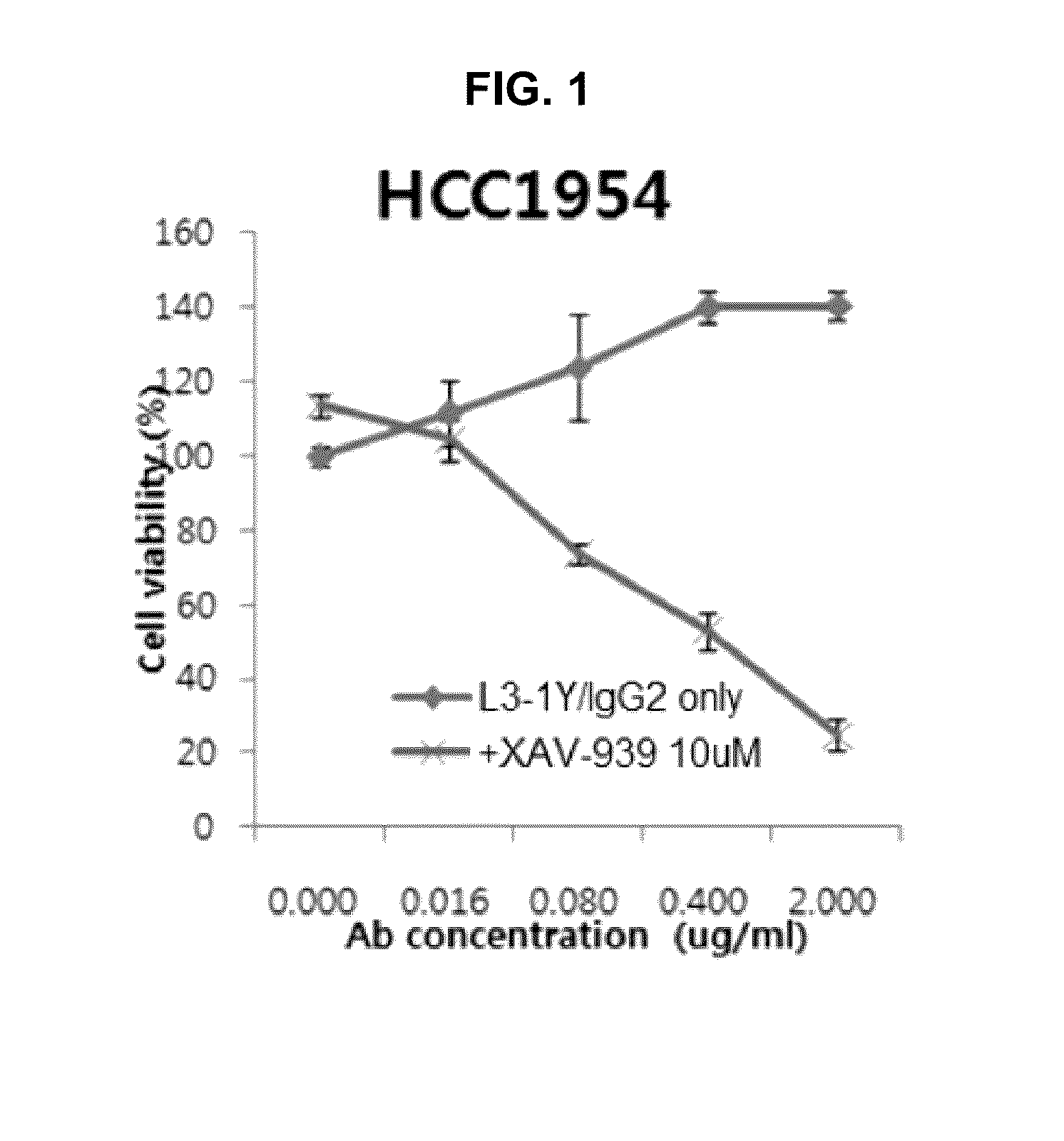 Combination therapy using c-met inhibitor and beta-catenin inhibitor