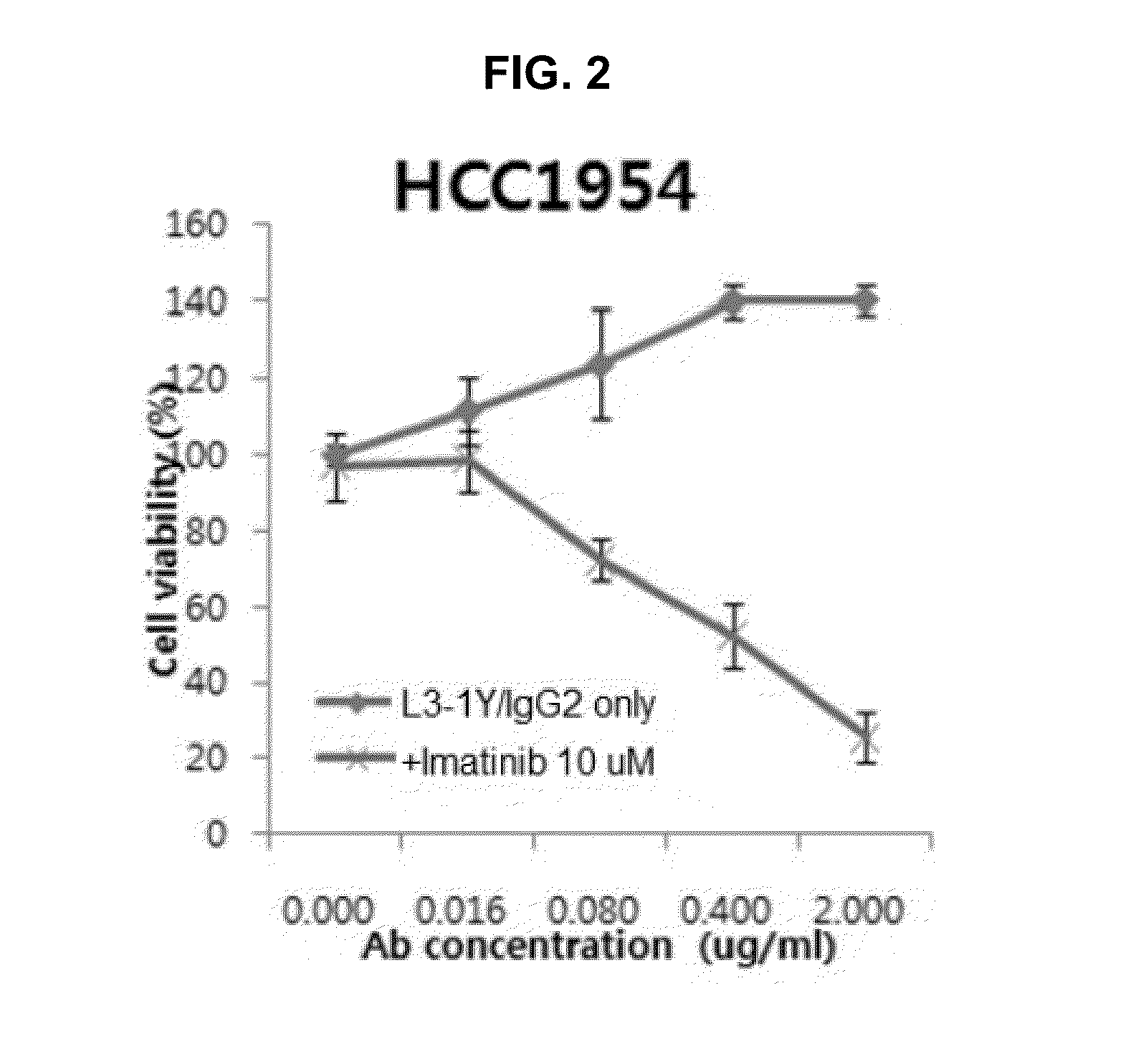 Combination therapy using c-met inhibitor and beta-catenin inhibitor