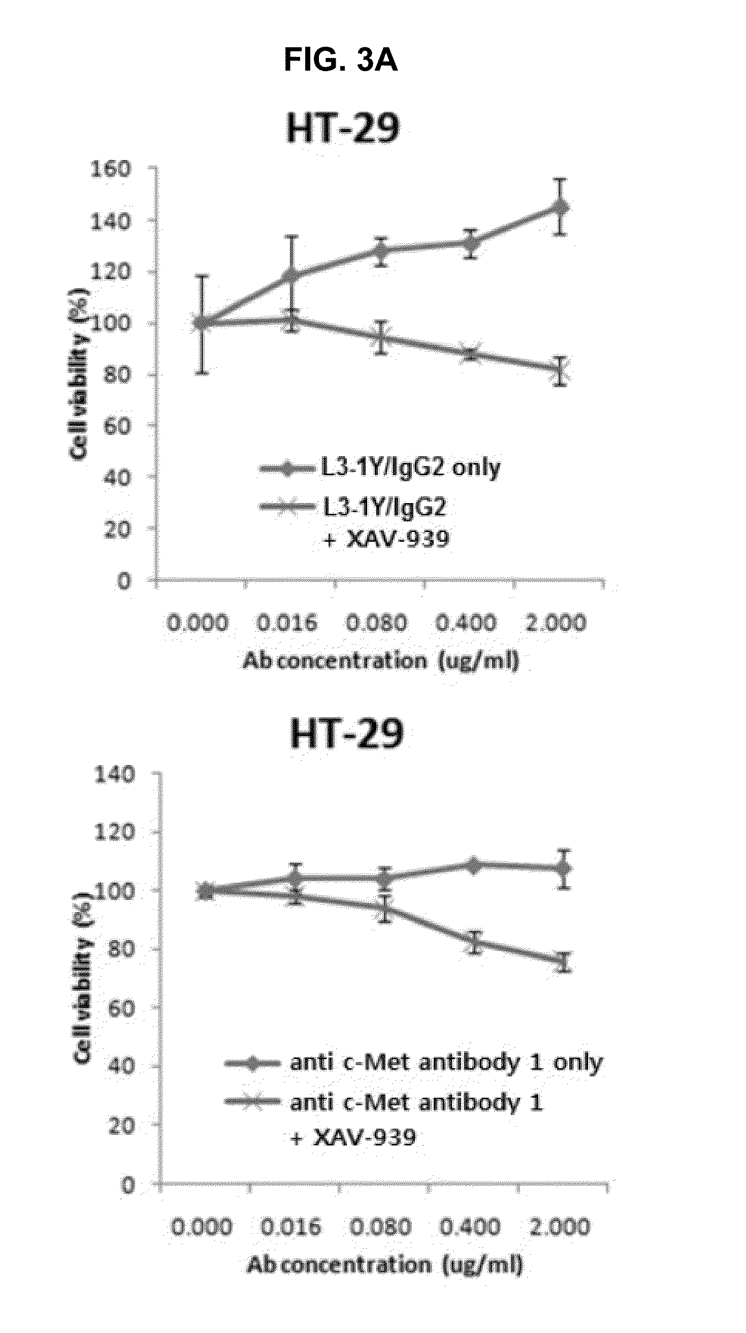 Combination therapy using c-met inhibitor and beta-catenin inhibitor