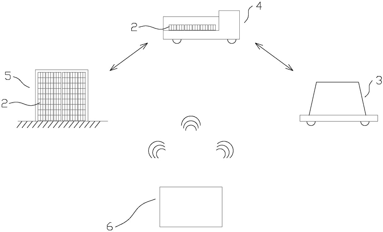 Active intelligent mobile charging and battery replacing system