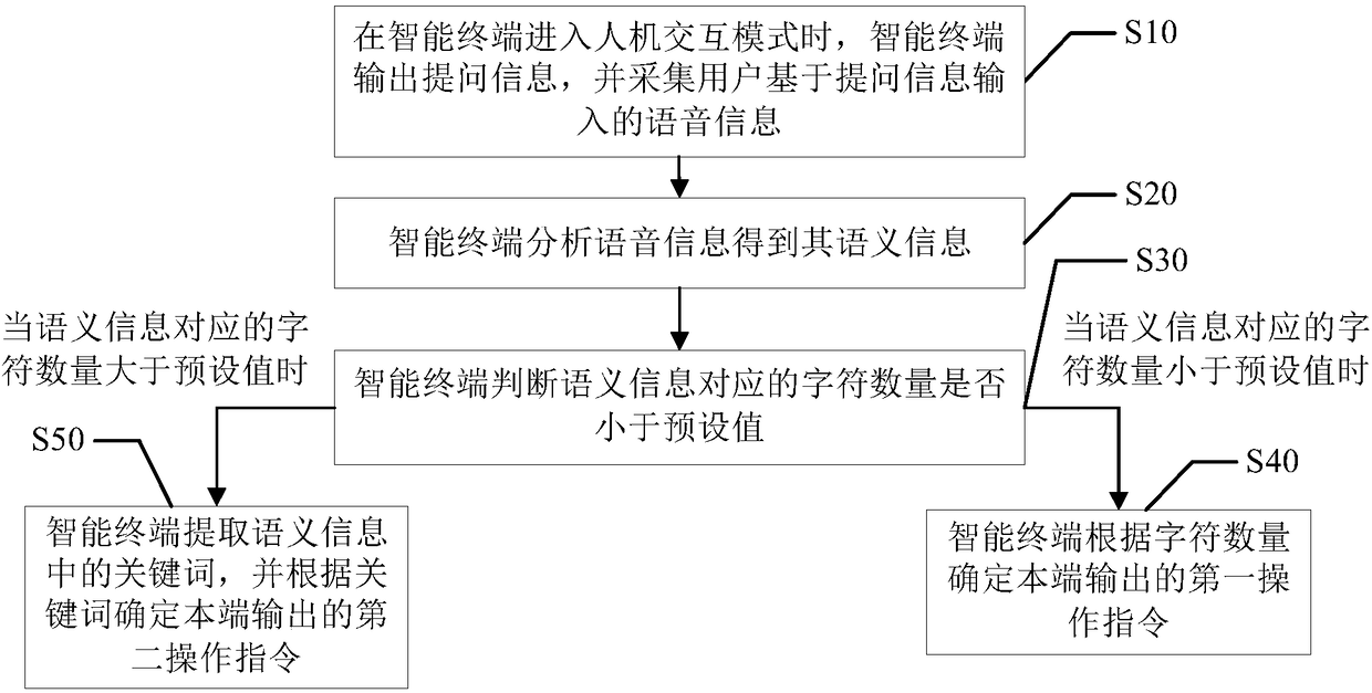 Speech recognition method, intelligent terminal, and computer-readable storage medium