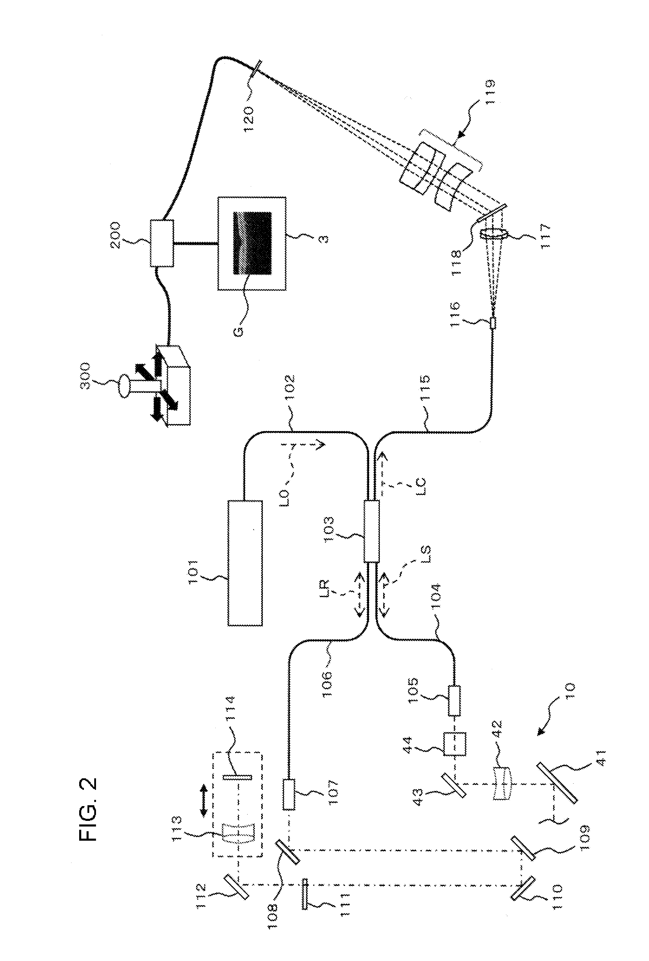 Fundus observation apparatus