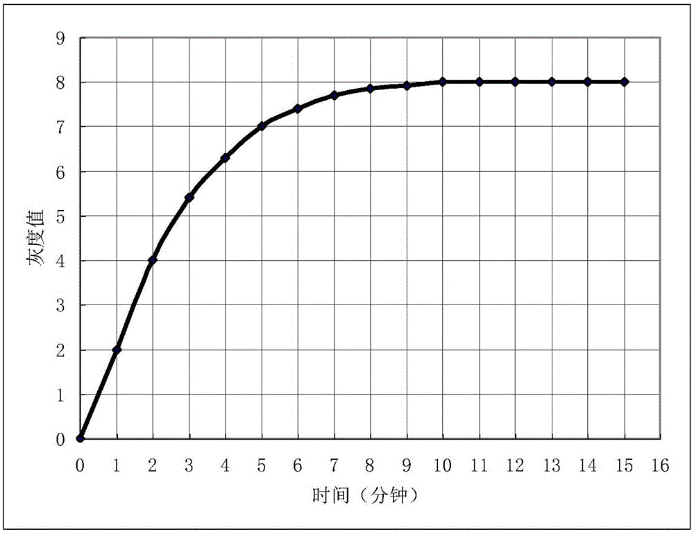 Method for monitoring HOOK effect in immune gold experiment