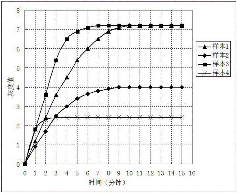 Method for monitoring HOOK effect in immune gold experiment