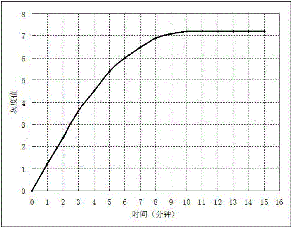 Method for monitoring HOOK effect in immune gold experiment