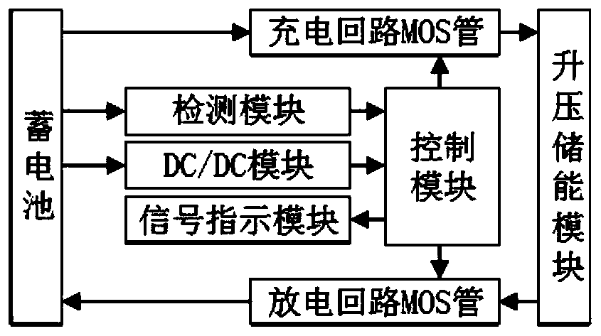 Maintenance device circuit structure and lead-acid storage battery maintenance device