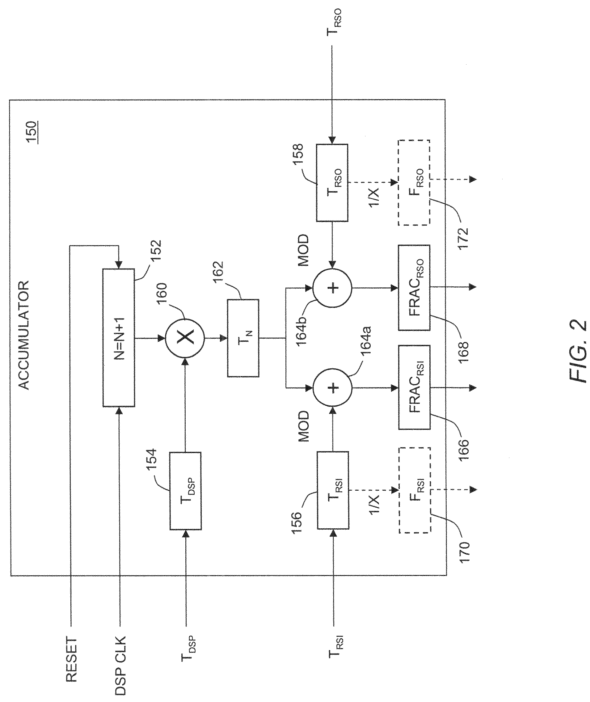 Method and apparatus for computing interpolation factors in sample rate conversion systems