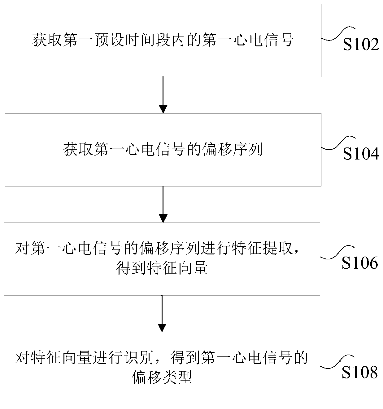 Electrocardiosignal processing method and device, storage medium and processor