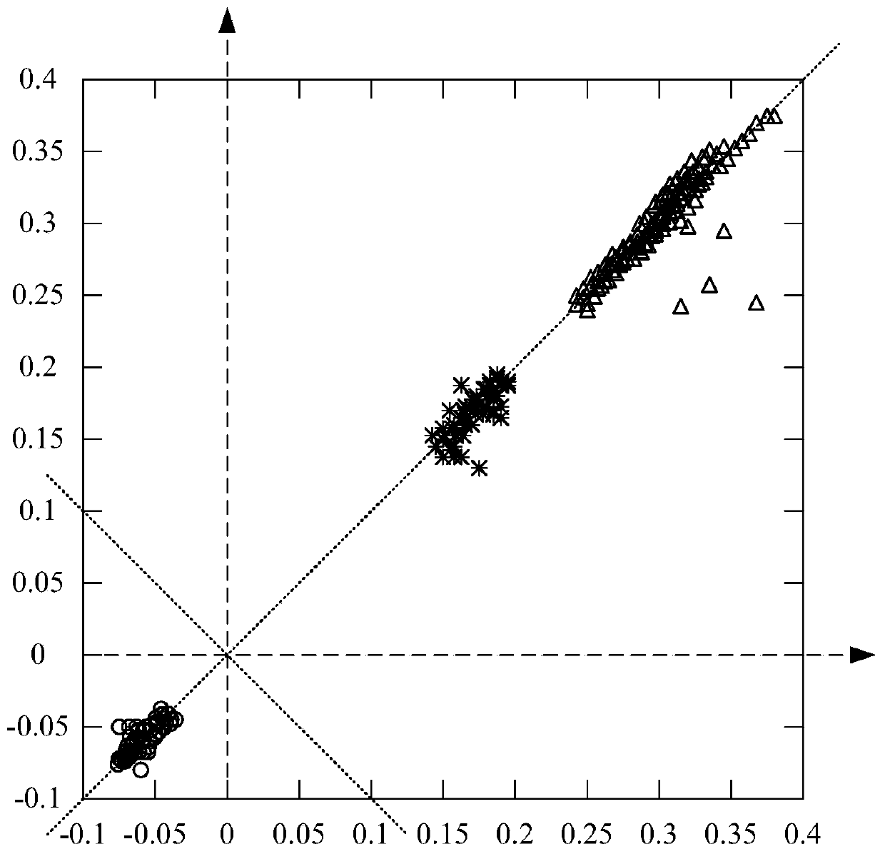 Electrocardiosignal processing method and device, storage medium and processor