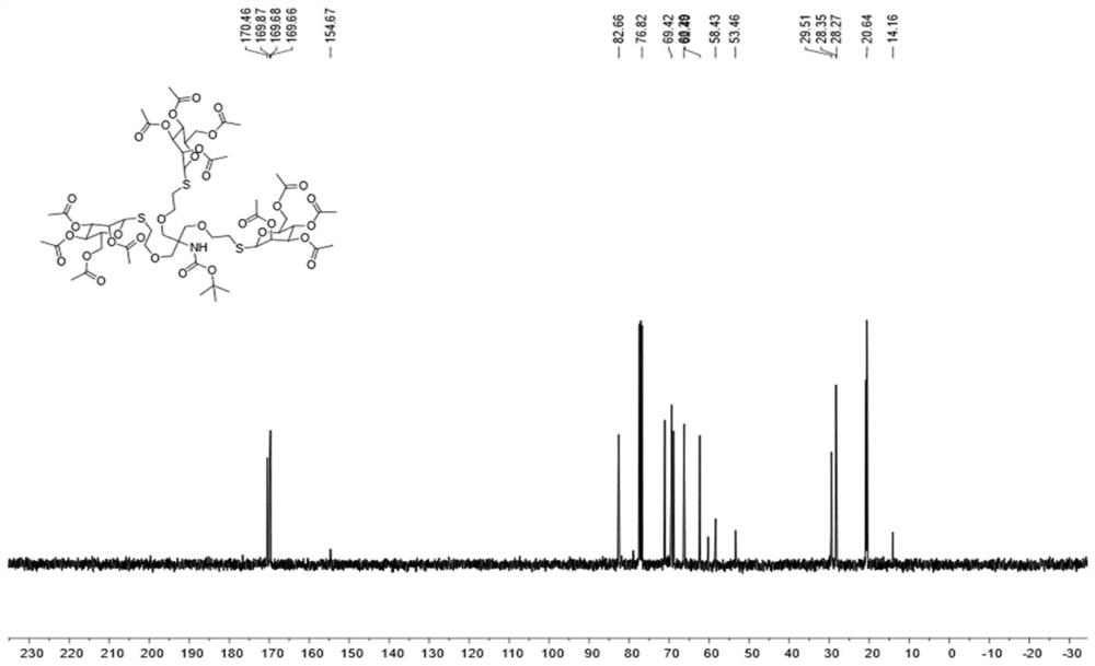 Three-arm mannose derivative and preparation method thereof through combination with double-click chemistry