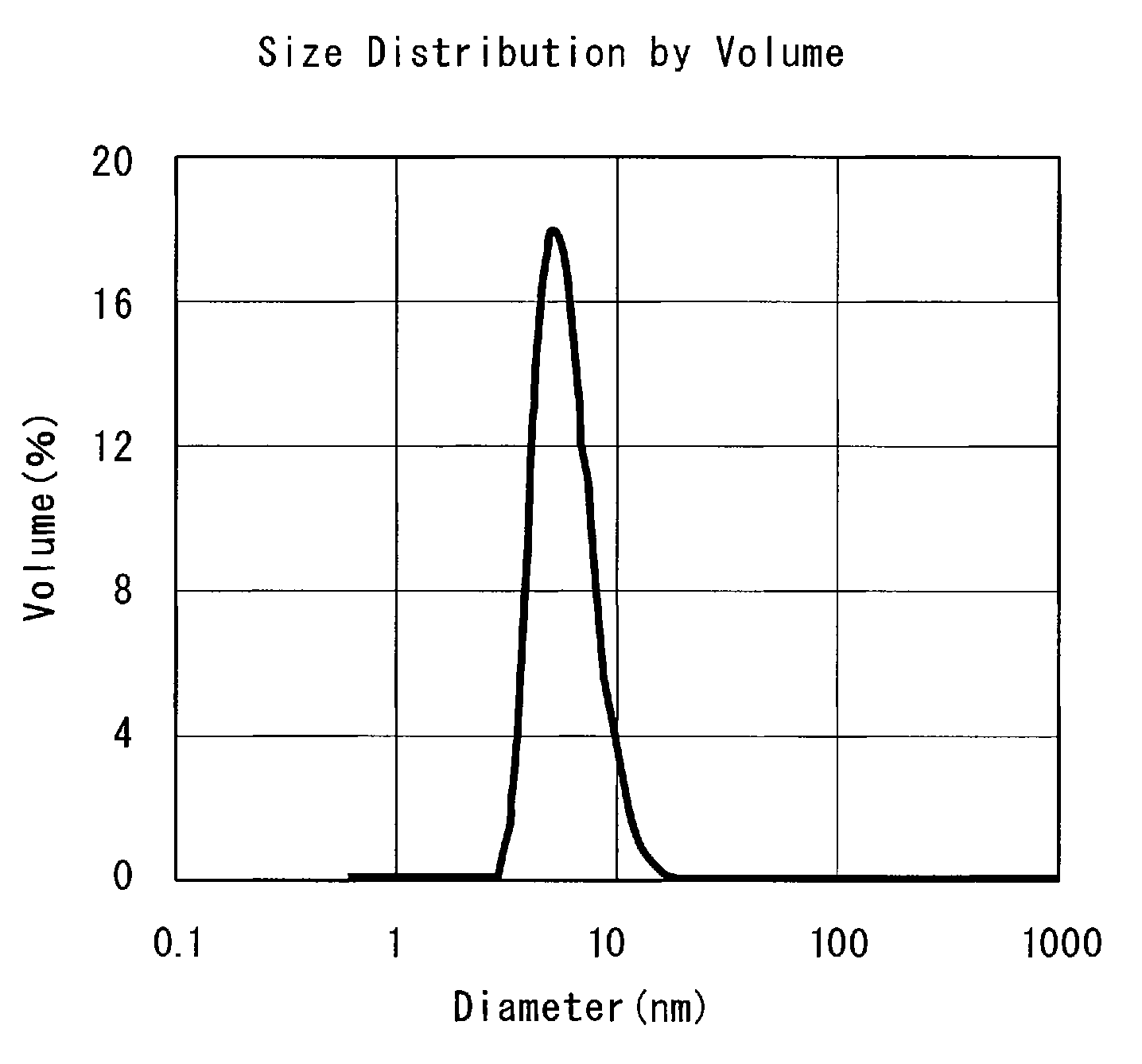 Novel multi-branched polymer