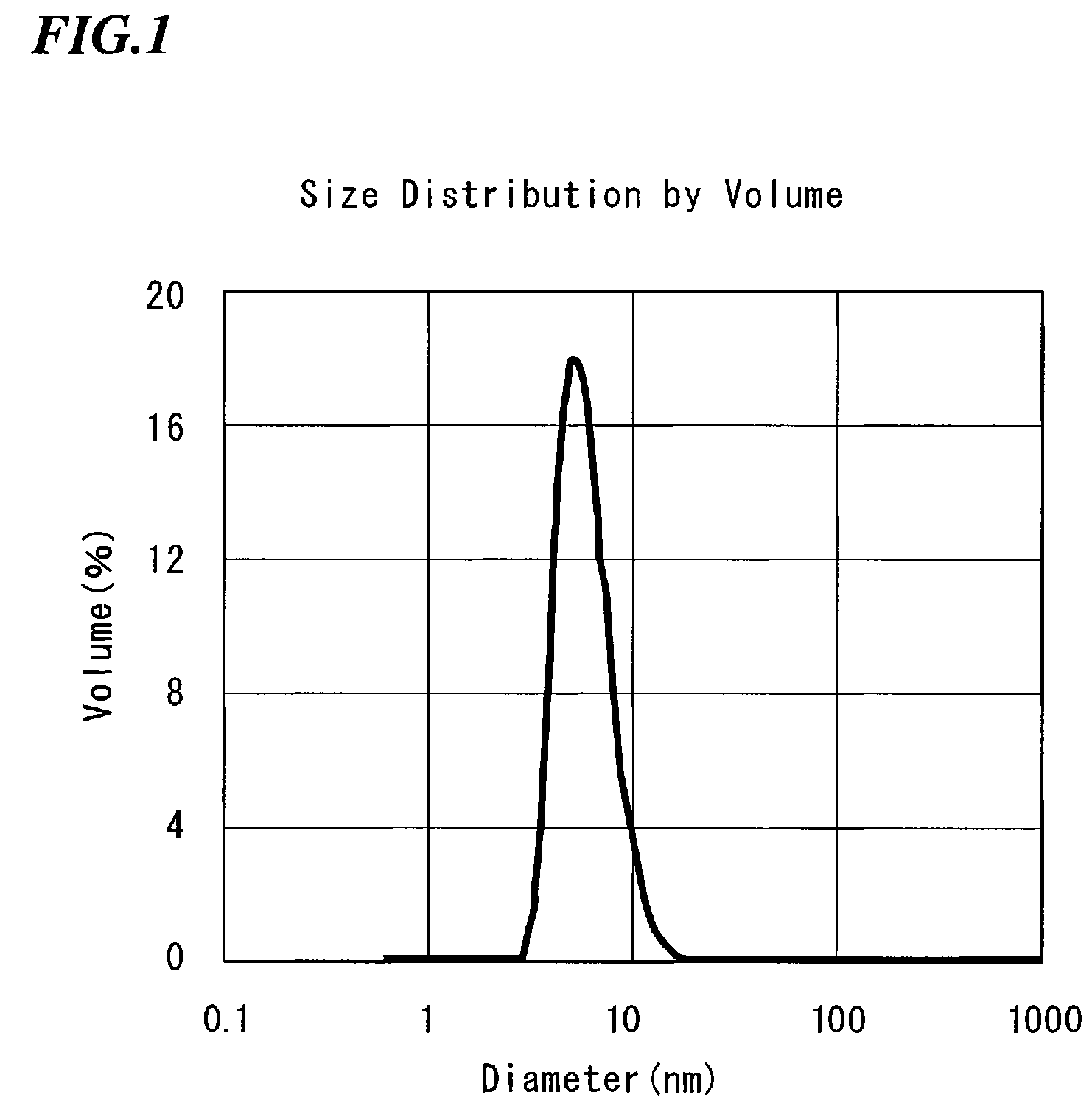 Novel multi-branched polymer