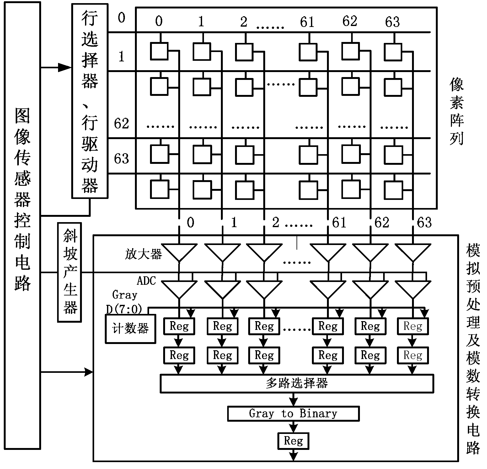 Common image surface imaging method based on CMOS (complementary metal oxide semiconductor) package