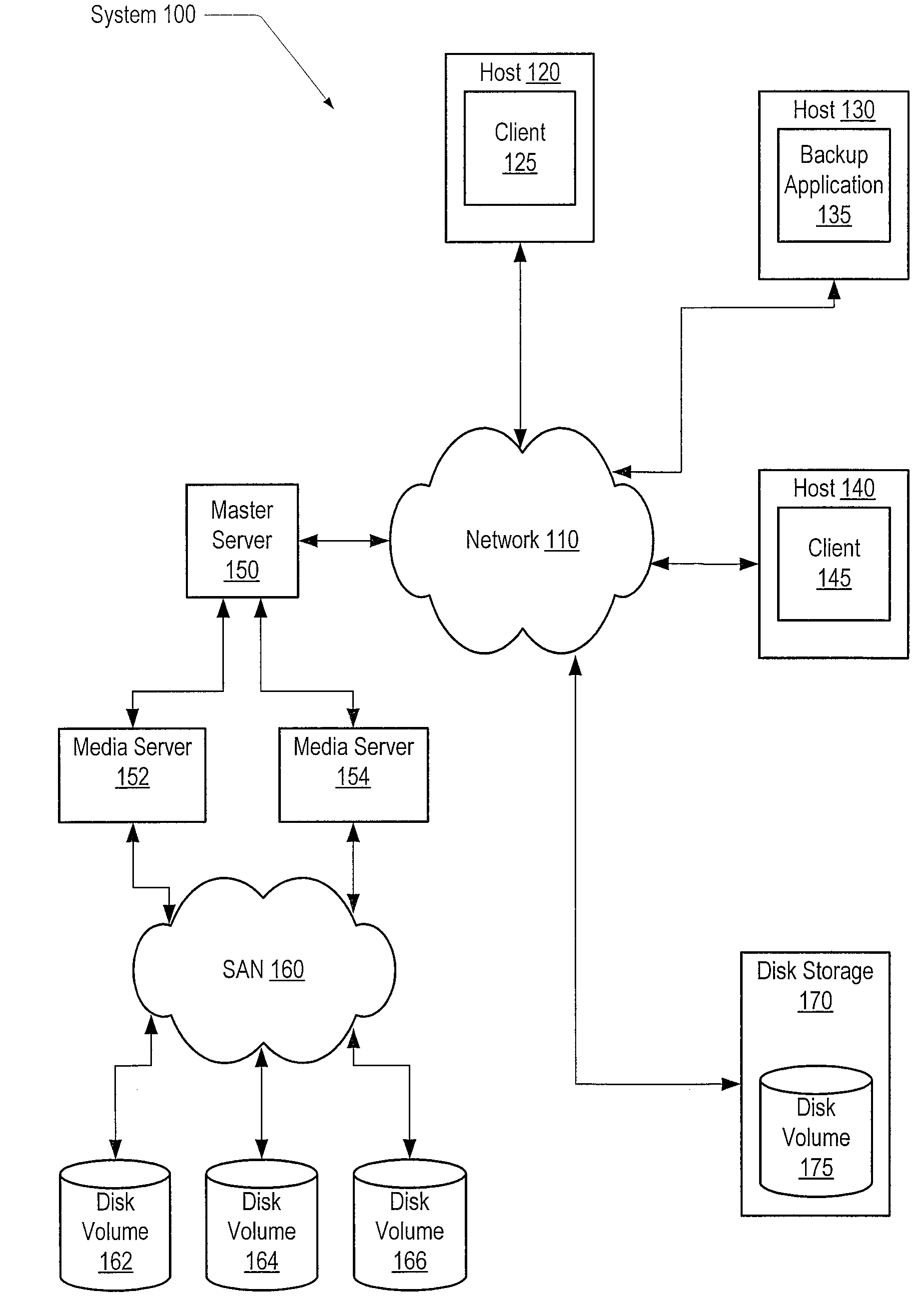 Controlling resource allocation for backup operations