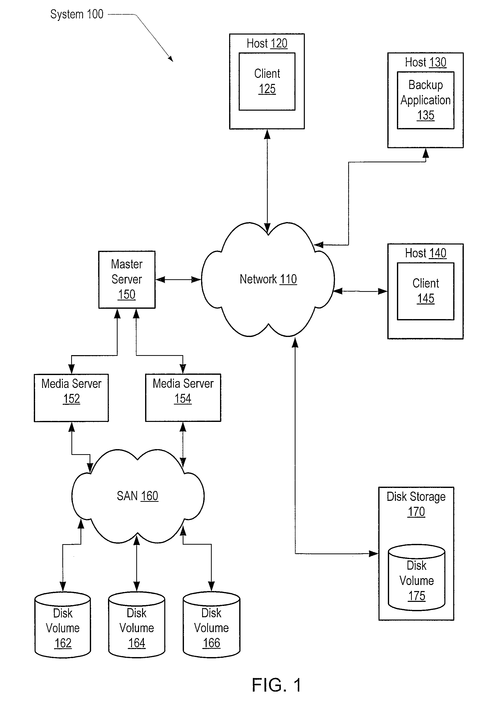 Controlling resource allocation for backup operations