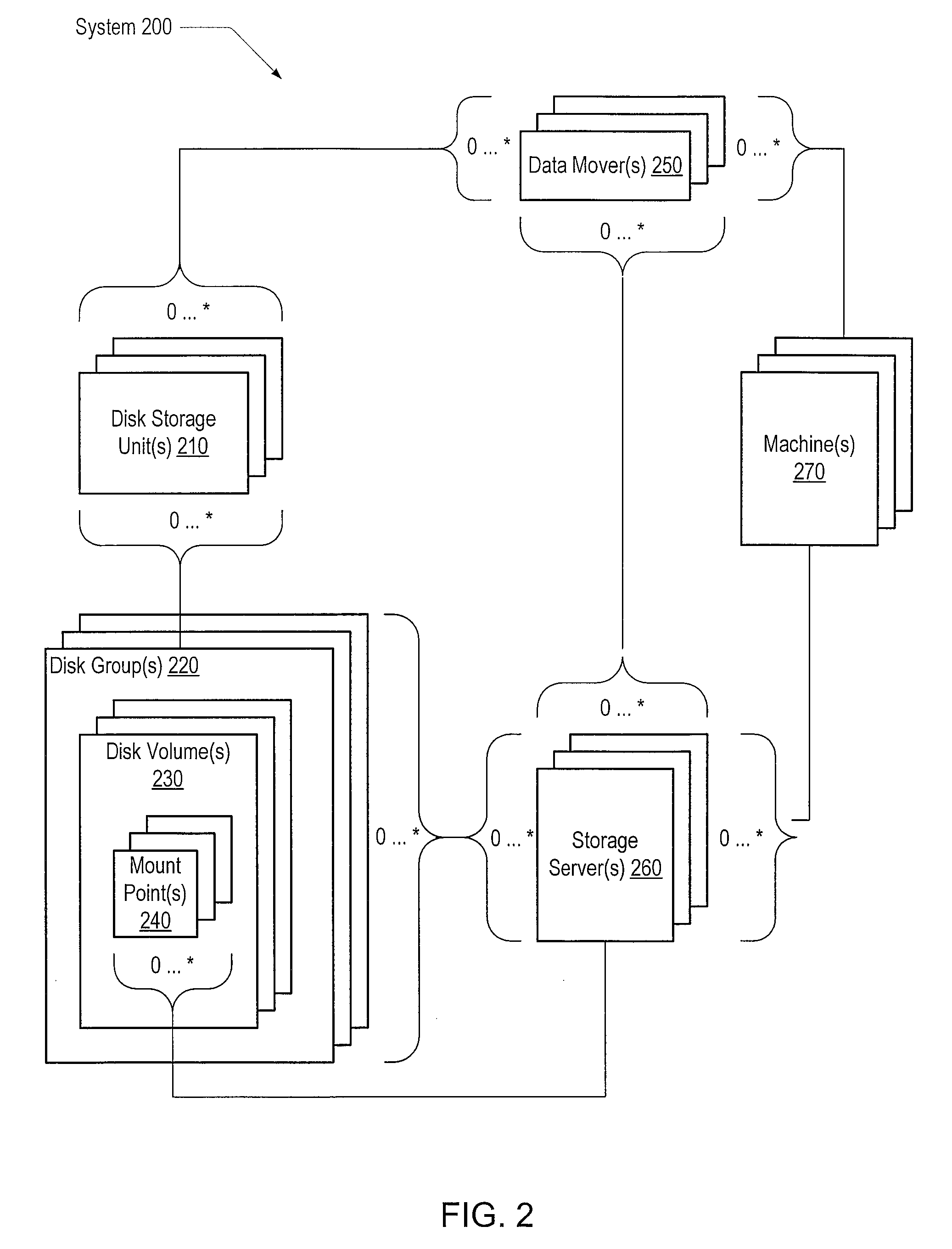 Controlling resource allocation for backup operations