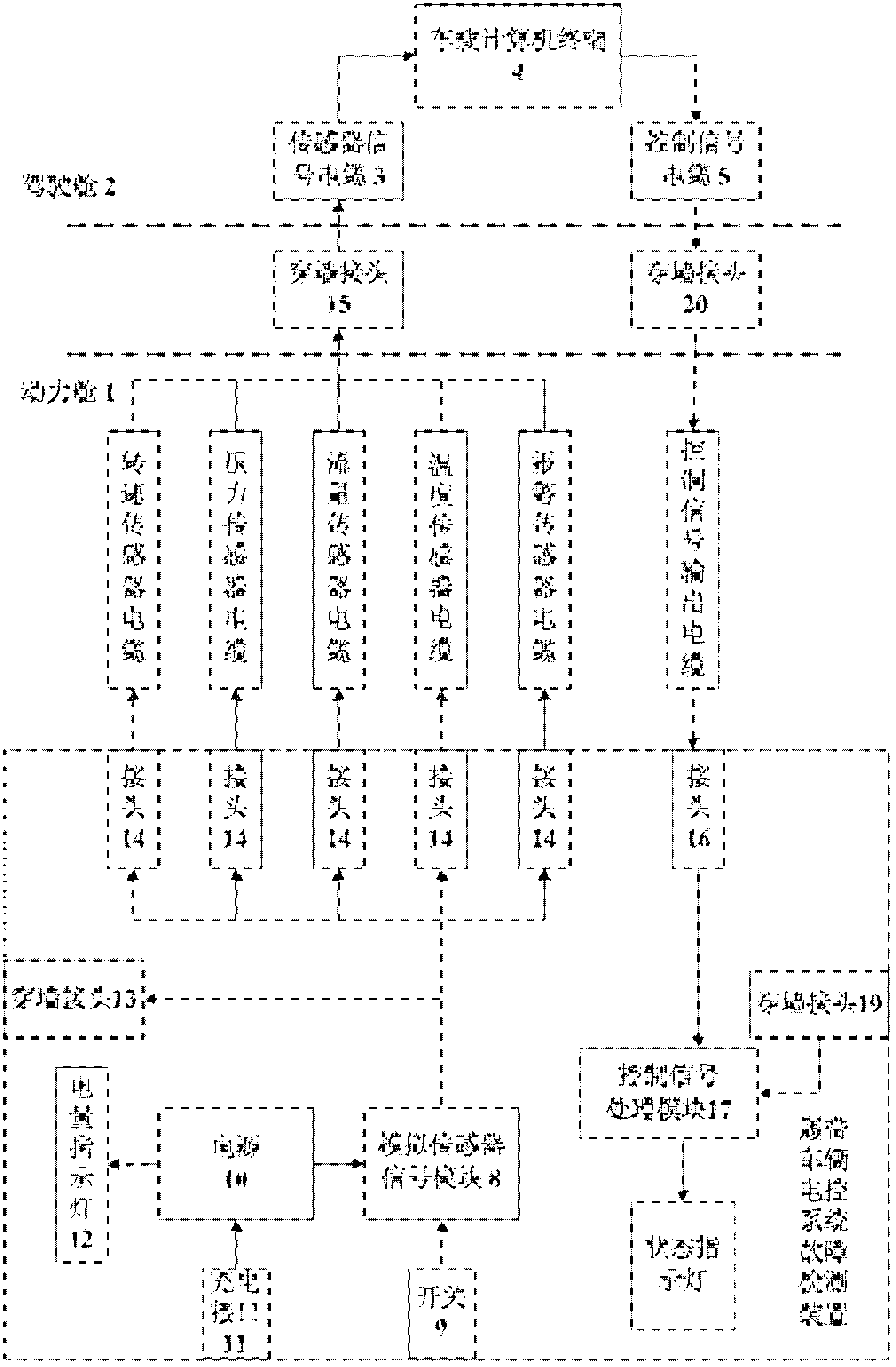 Fault detection system and method for electronic system of engineering vehicle