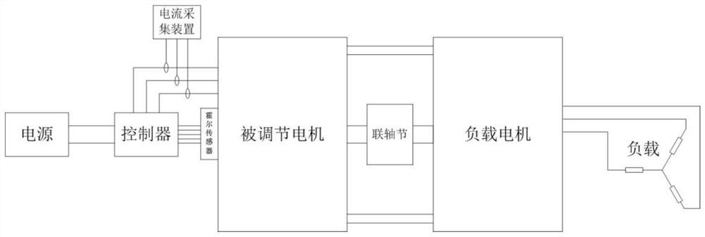 A motor hall zero point adjustment device and its adjustment method