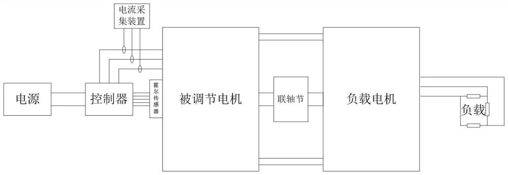 A motor hall zero point adjustment device and its adjustment method