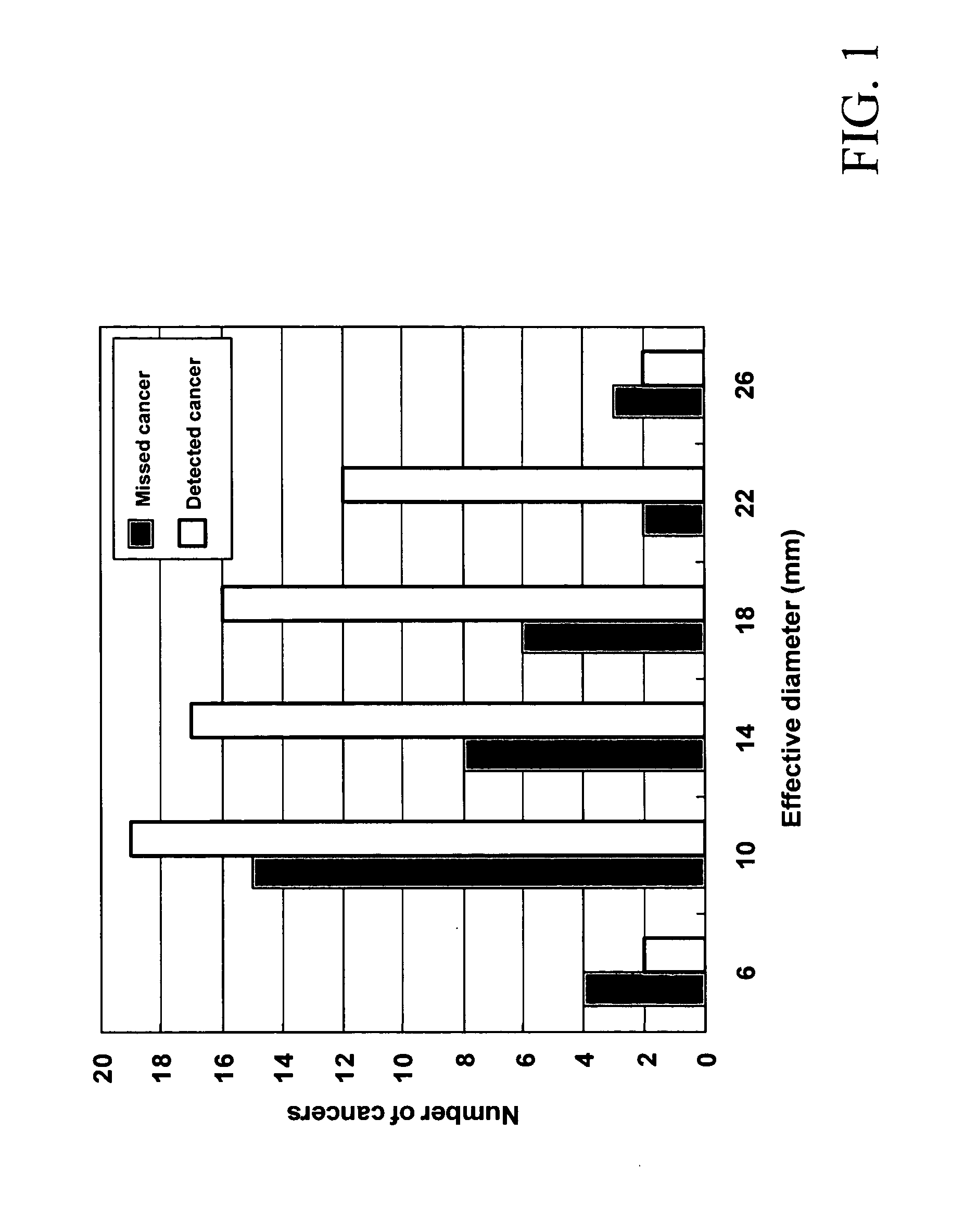 Automated method and system for the detection of lung nodules in low-dose CT image for lung-cancer screening