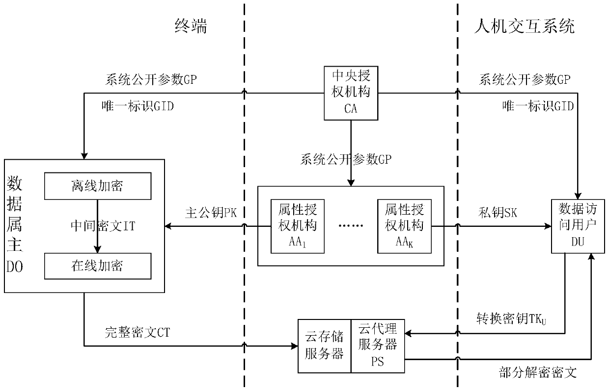 Comprehensive meteorological data acquisition system based on NB-IoT communication