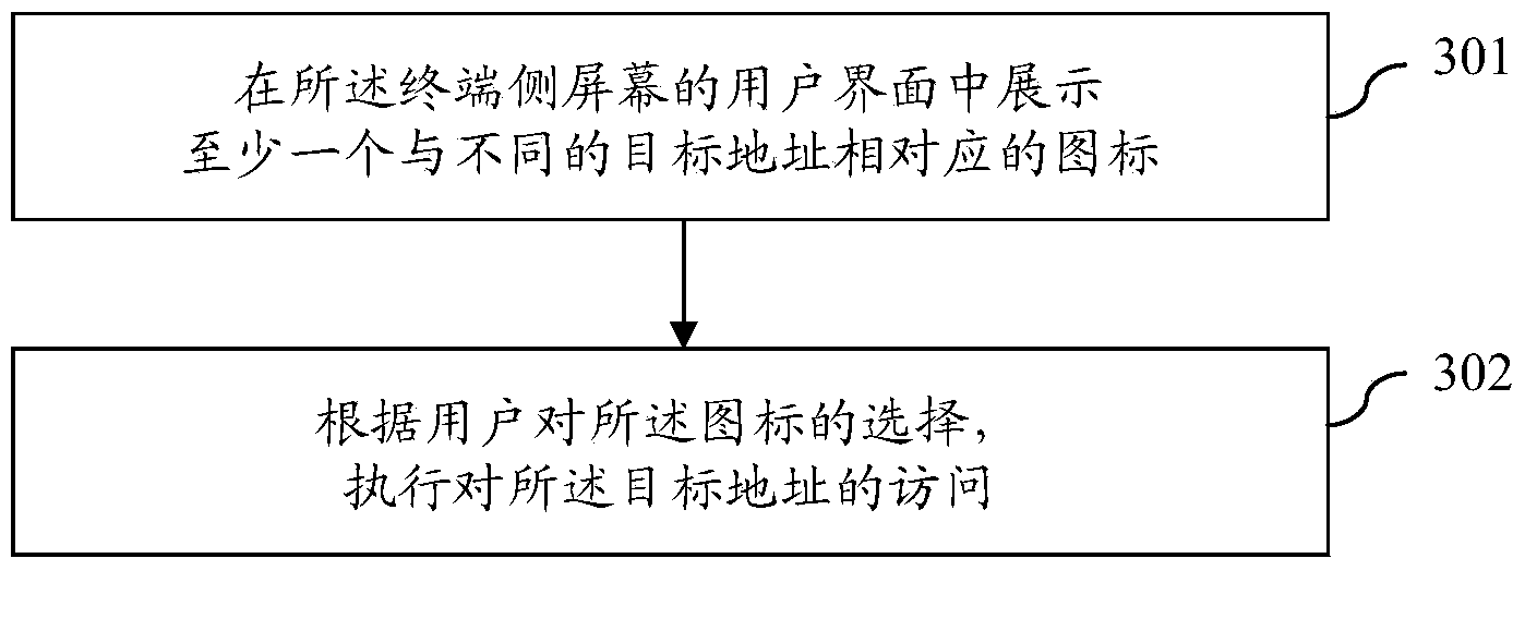 Method for deploying application to terminal by central server and terminal application deploying method