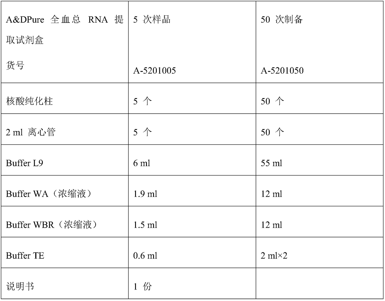 Blood marker for early diagnosis of dengue and dengue hemorrhagic fever