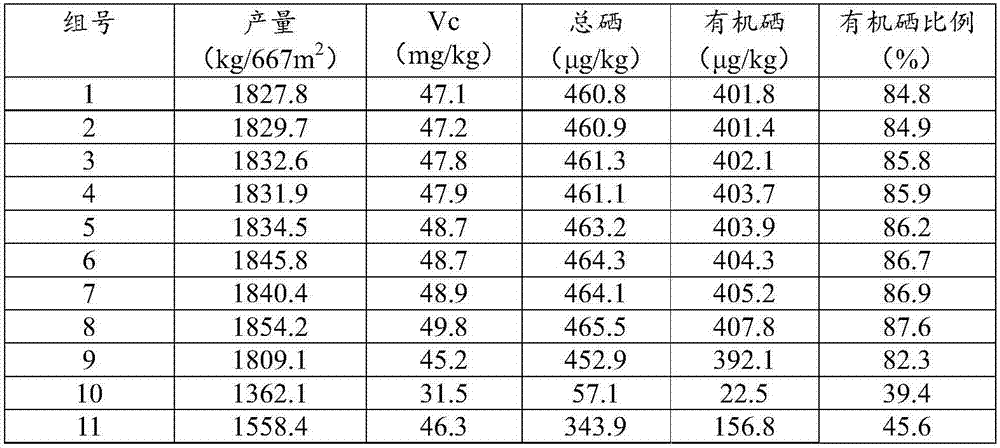 Rich-in-selenium liquid bacterial manure, preparation method and application