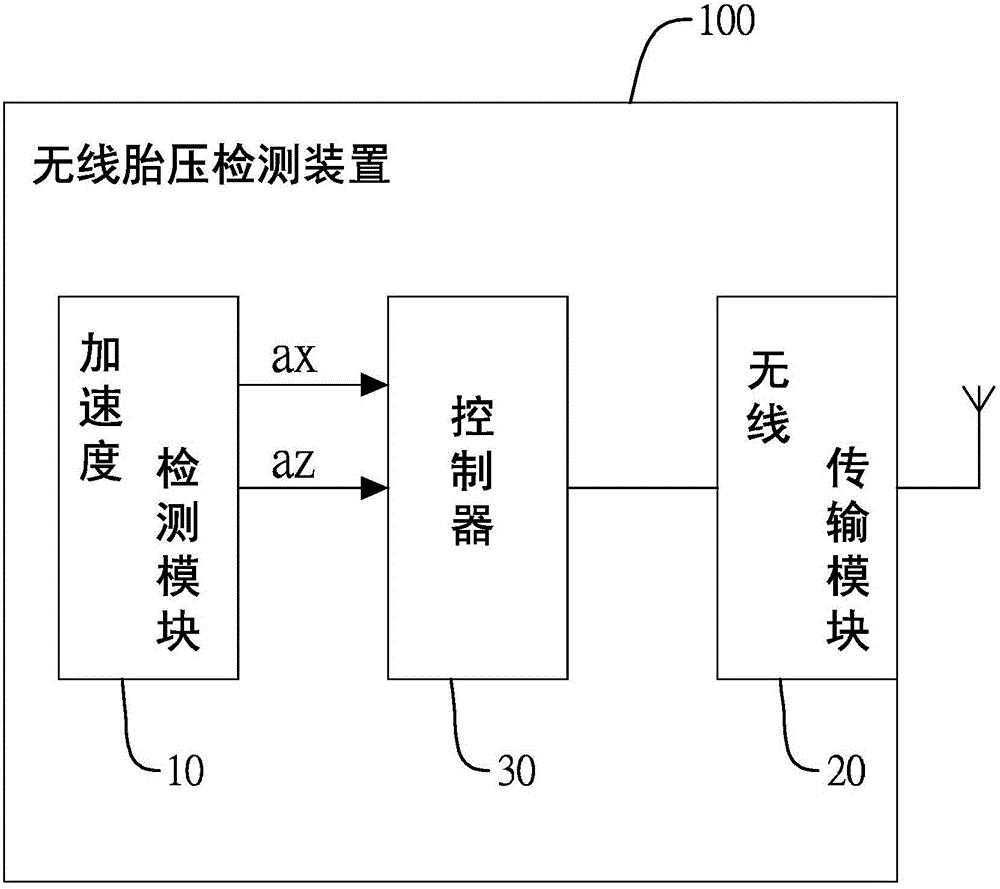 Localizable wireless tire pressure detection device, system and location method thereof