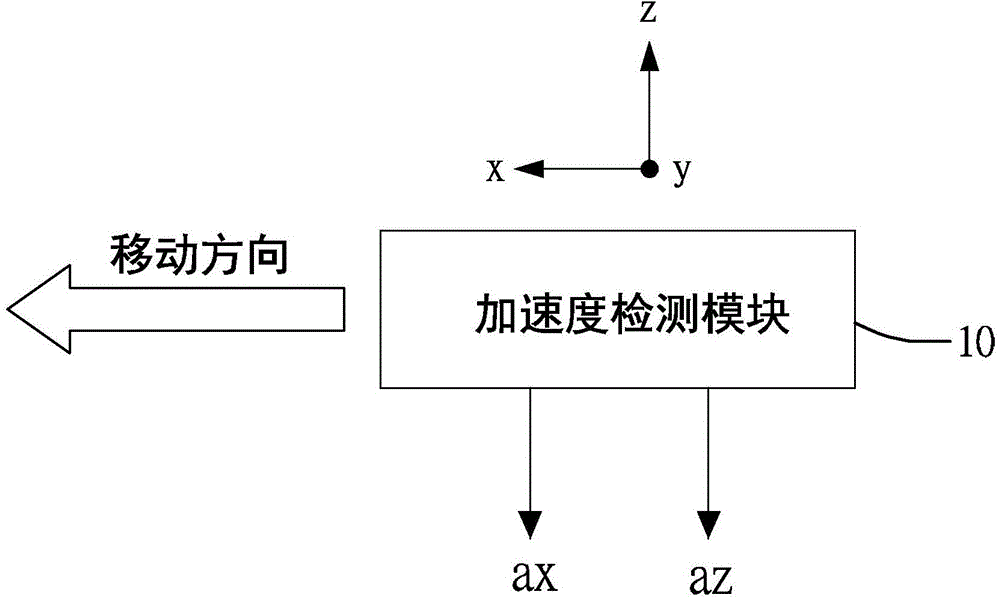 Localizable wireless tire pressure detection device, system and location method thereof