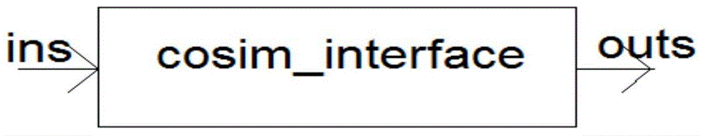 Collaborative interface for co-simulation of PSCAD (power system computer aided design) with third-party simulation software or hardware