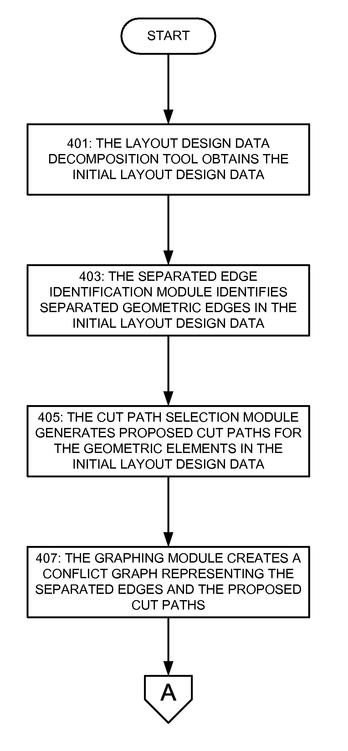 Use Of Graphs To Decompose Layout Design Data