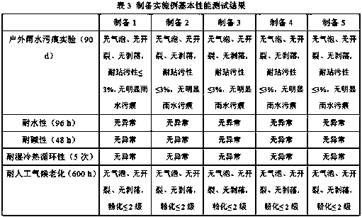 Superhydrophobic transparent luminous latex paint for exterior walls and preparation method thereof