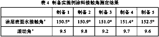 Superhydrophobic transparent luminous latex paint for exterior walls and preparation method thereof