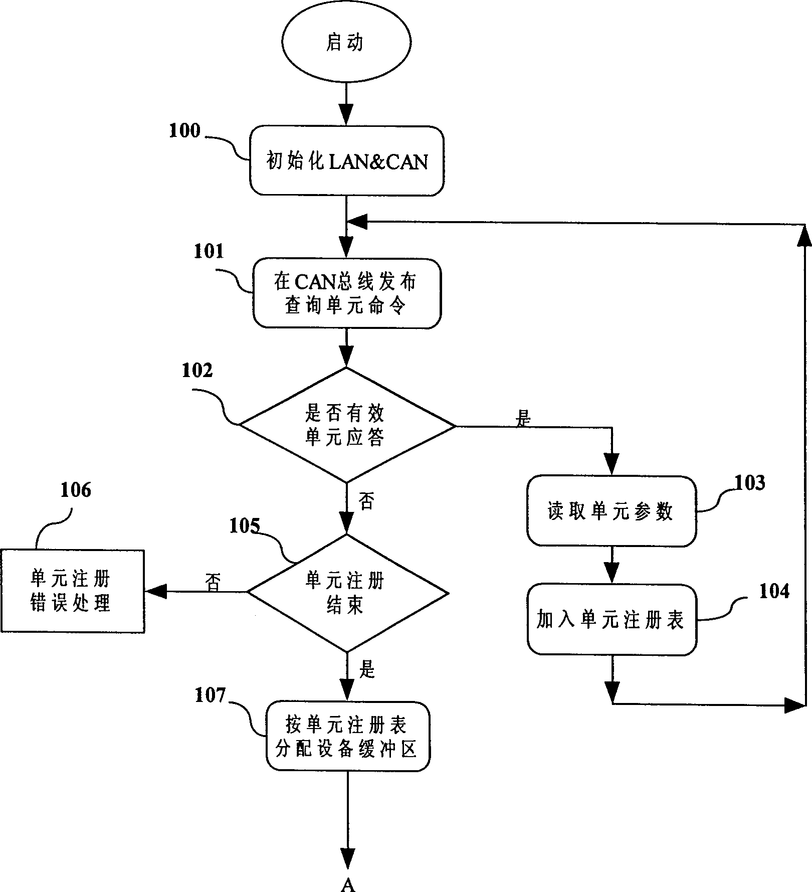 Information treatment system of dynamic environment reappear