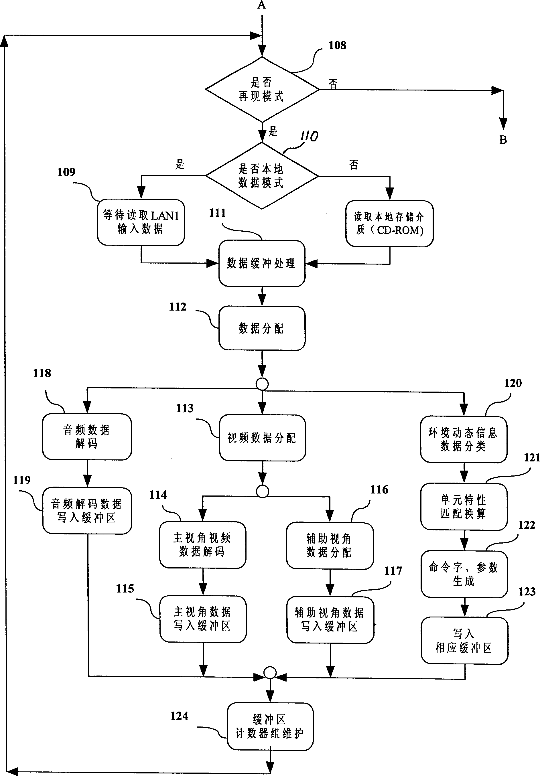 Information treatment system of dynamic environment reappear